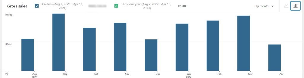 HSS Increase in online sales